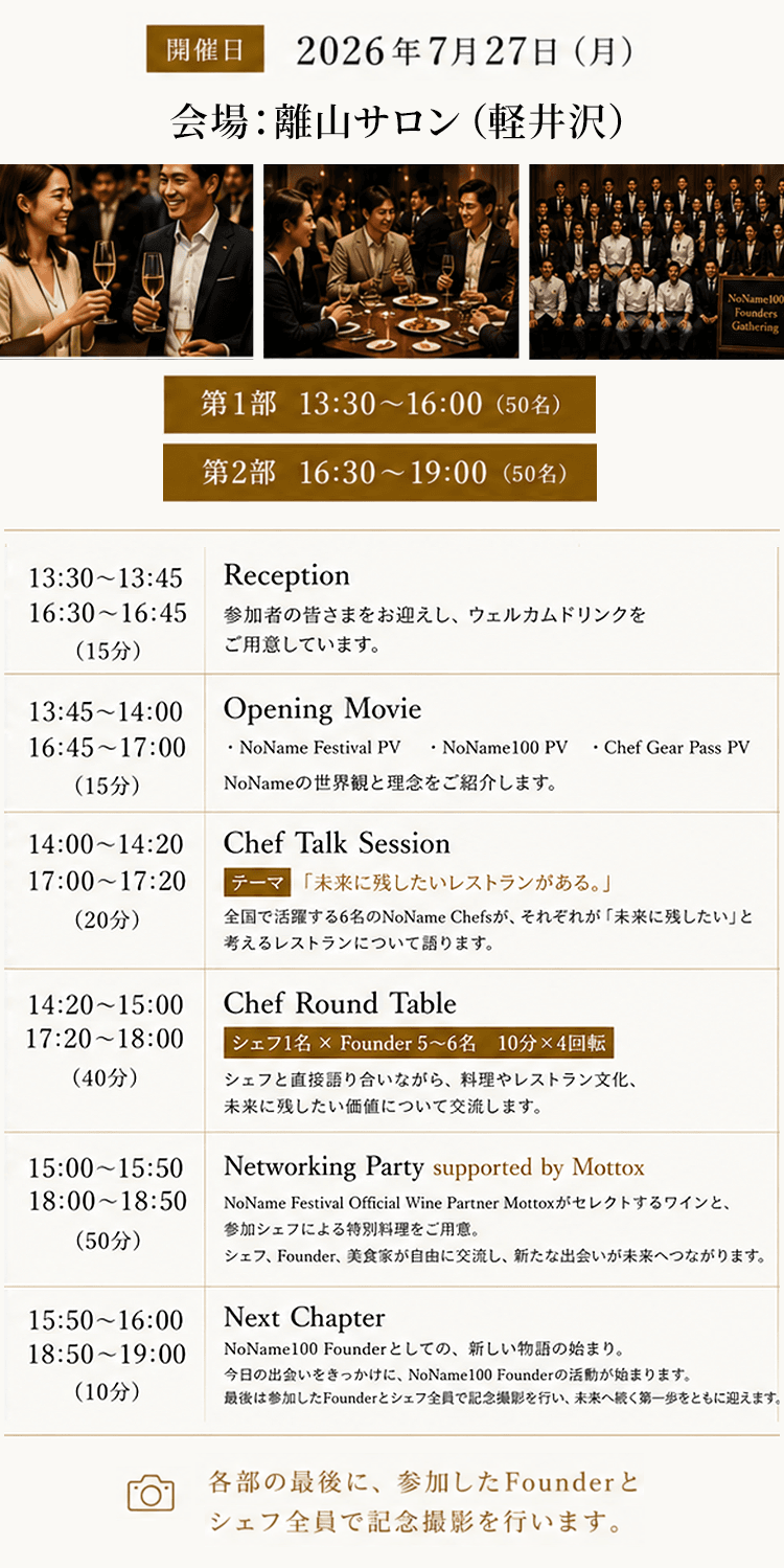 プログラム