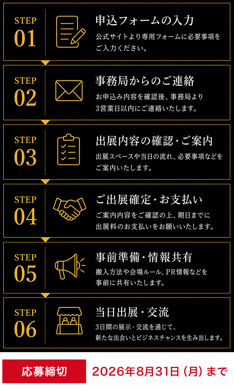 出展申込みの流れ