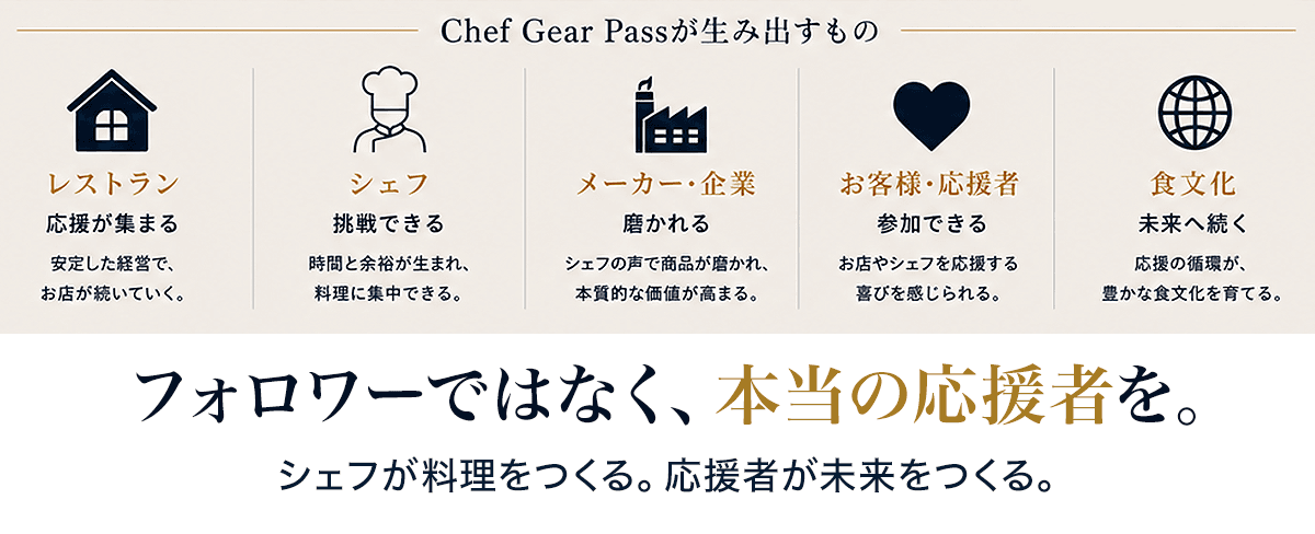 Chef Gear Passが生み出すもの