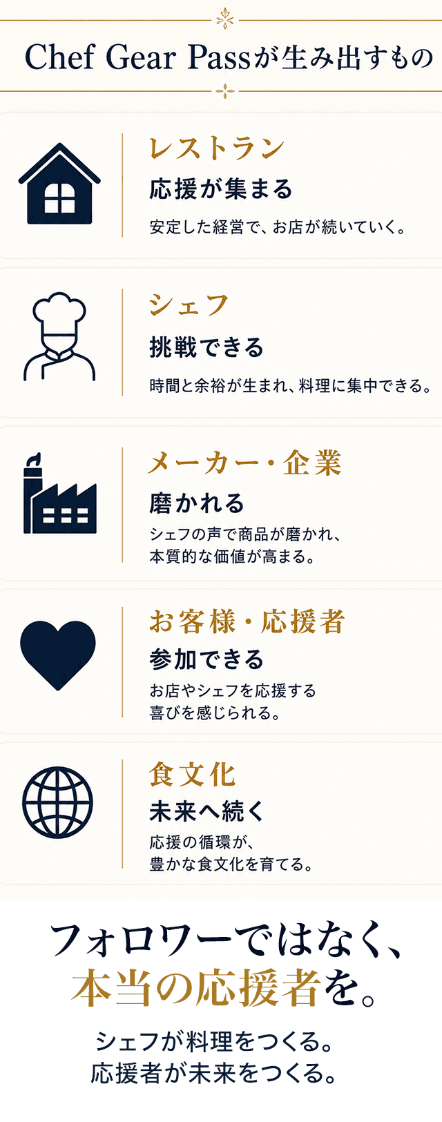 Chef Gear Passが生み出すもの