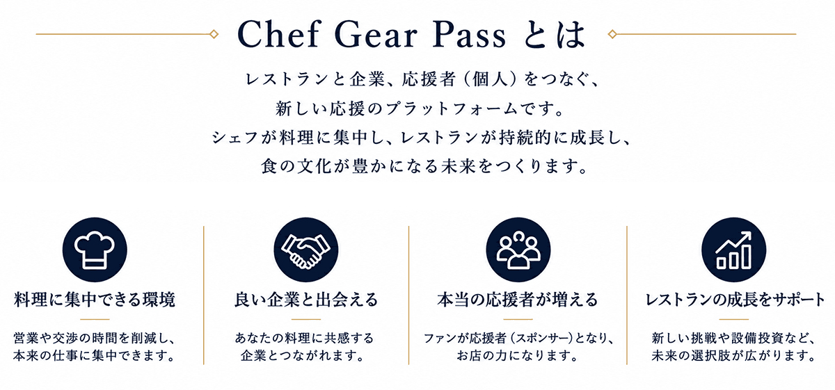 Chef Gear Pass（シェフ/レストラン向け）
