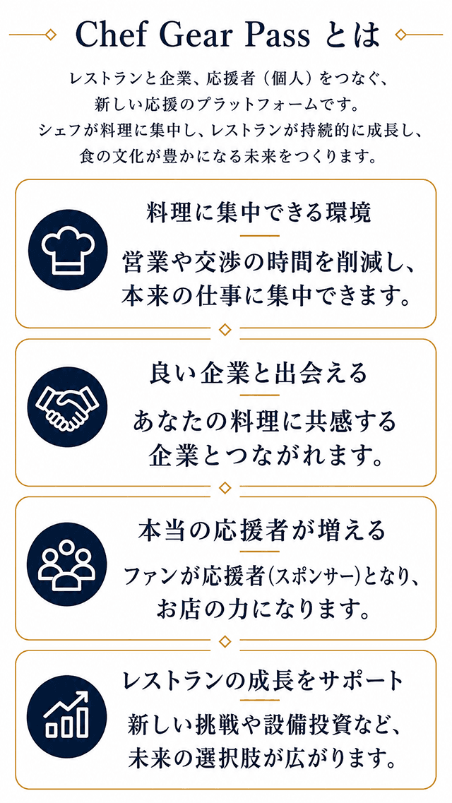 Chef Gear Pass（シェフ/レストラン向け）