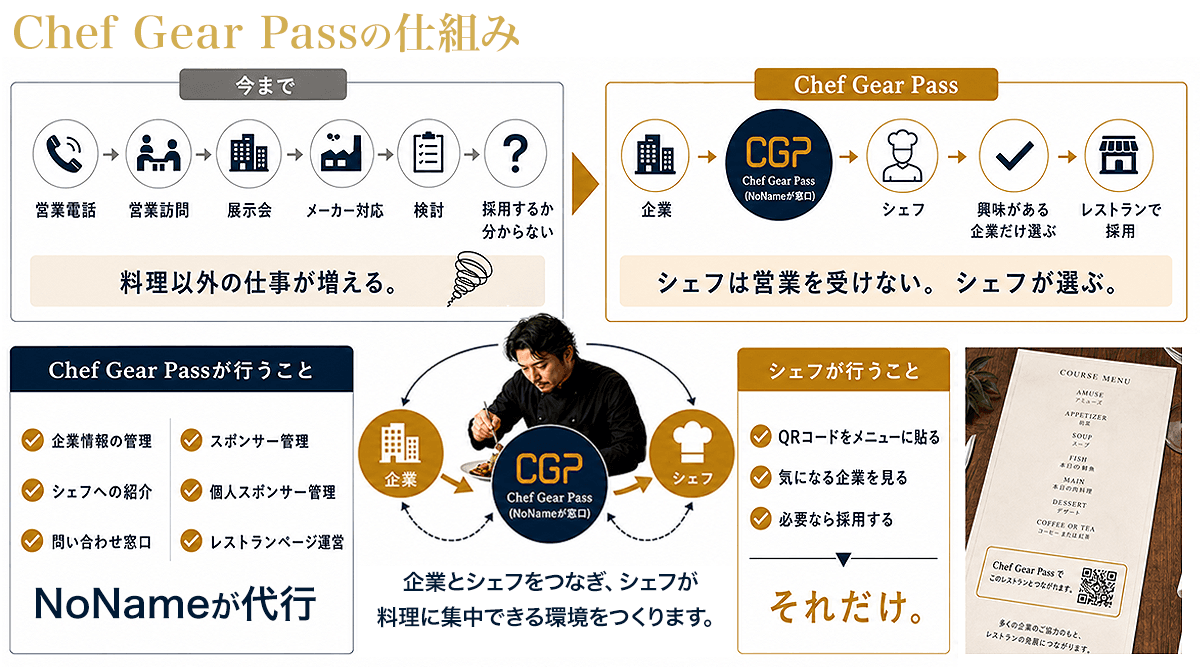 シェフが料理に集中できる未来へ