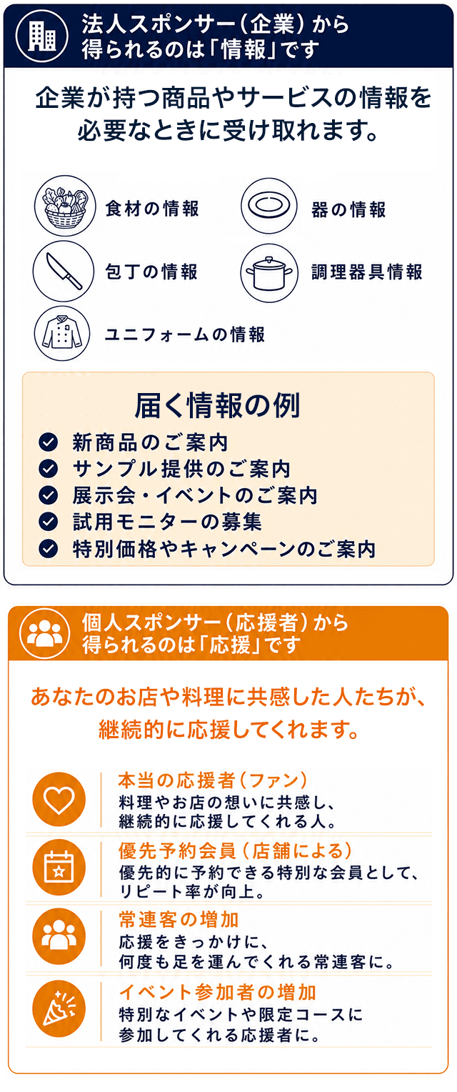 レストランが得られるもの