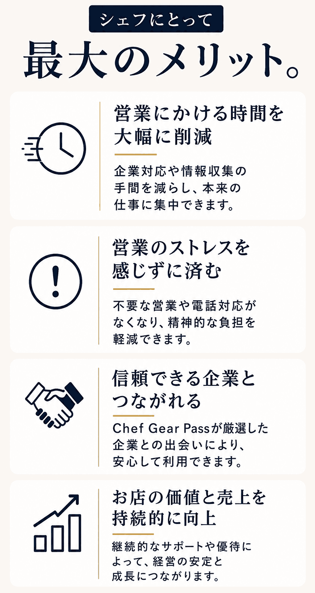 レストランが得られるもの