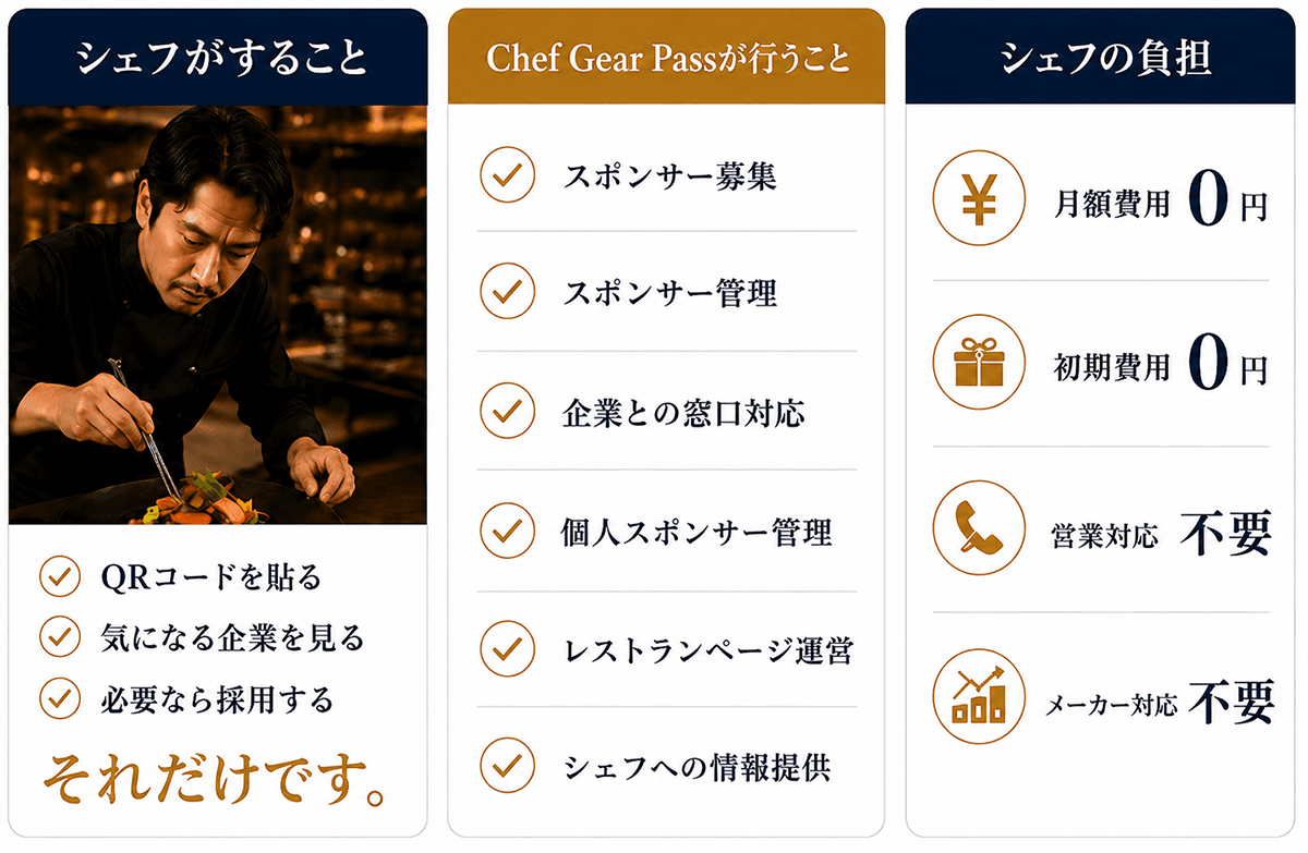 シェフが選ぶ。企業は磨く。そして文化が育つ。