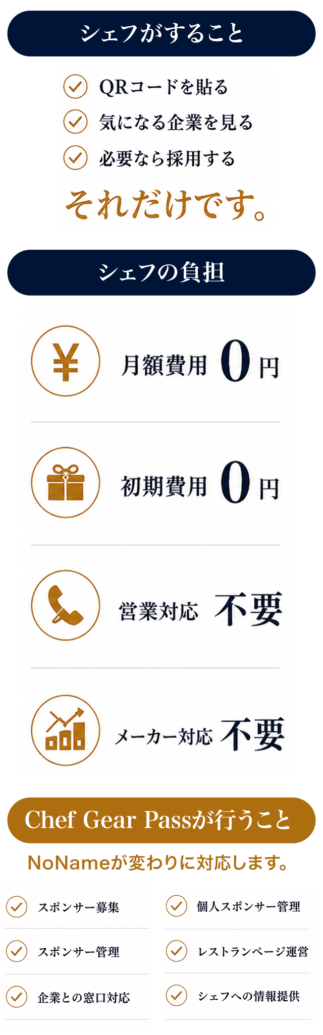 シェフが選ぶ。企業は磨く。そして文化が育つ。