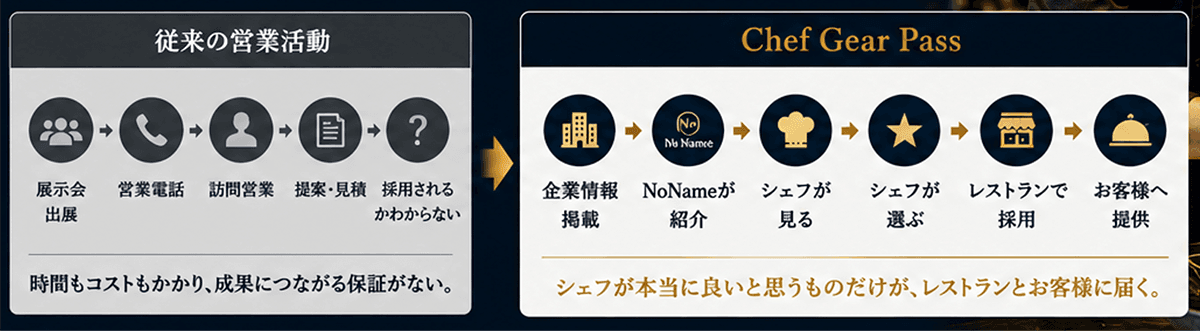 Chef Gear Pass（法人様向け）