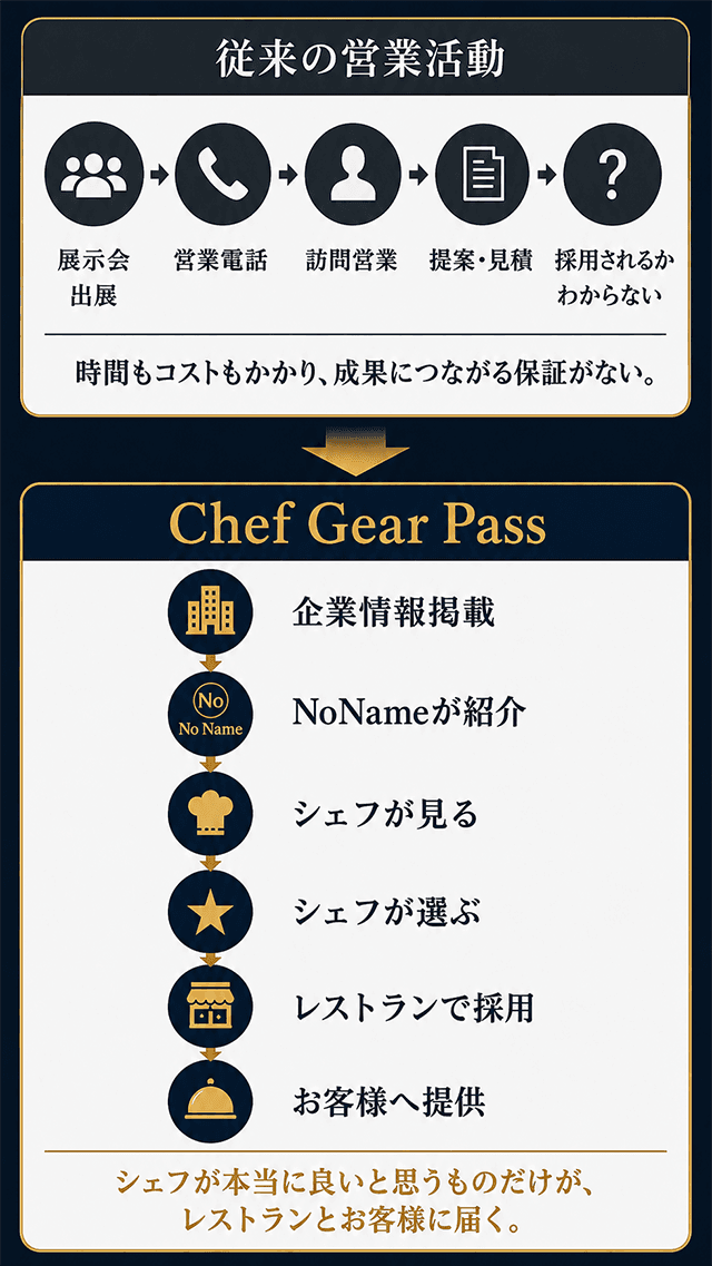 Chef Gear Pass（法人様向け）