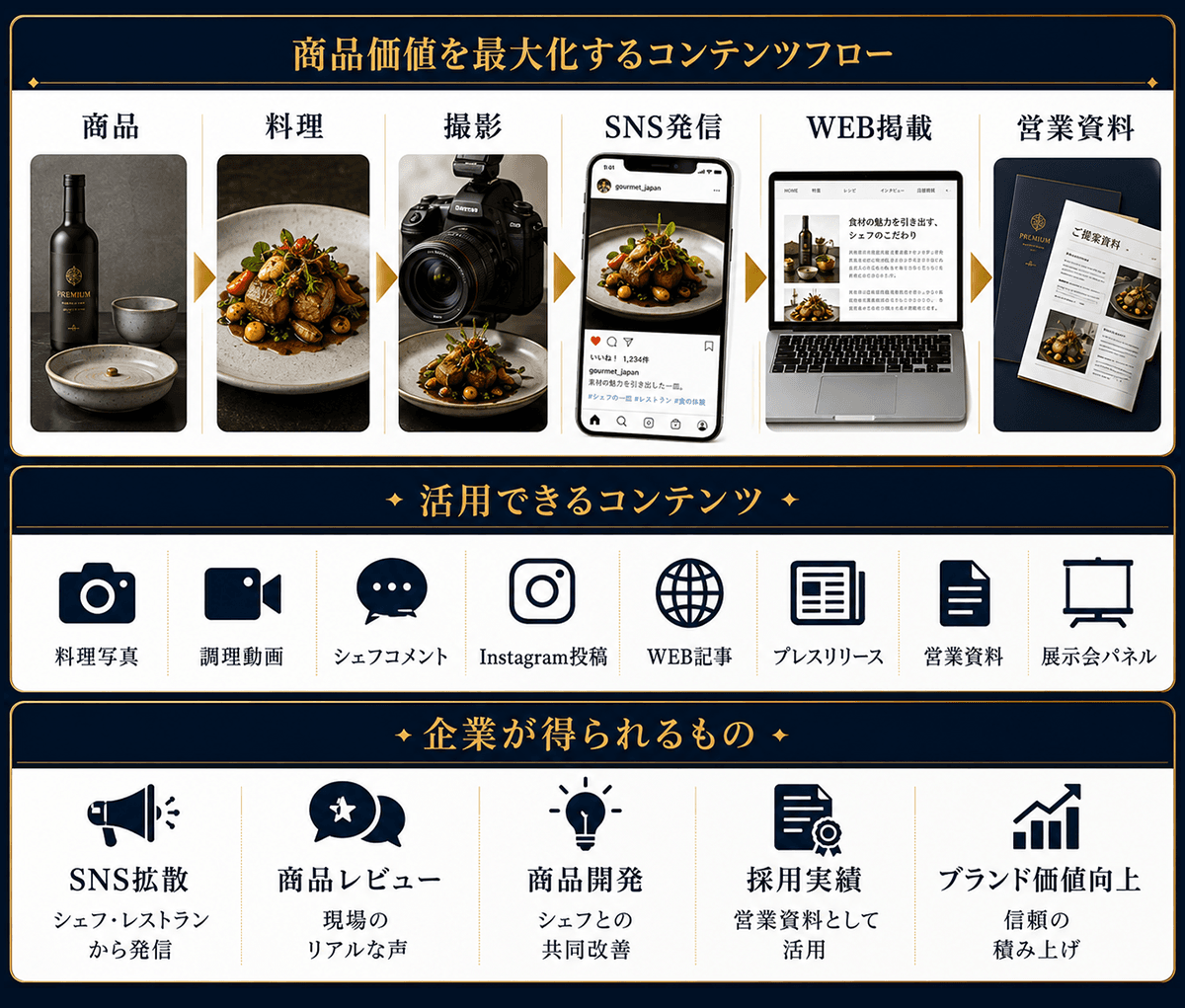 シェフの発信力を活用する