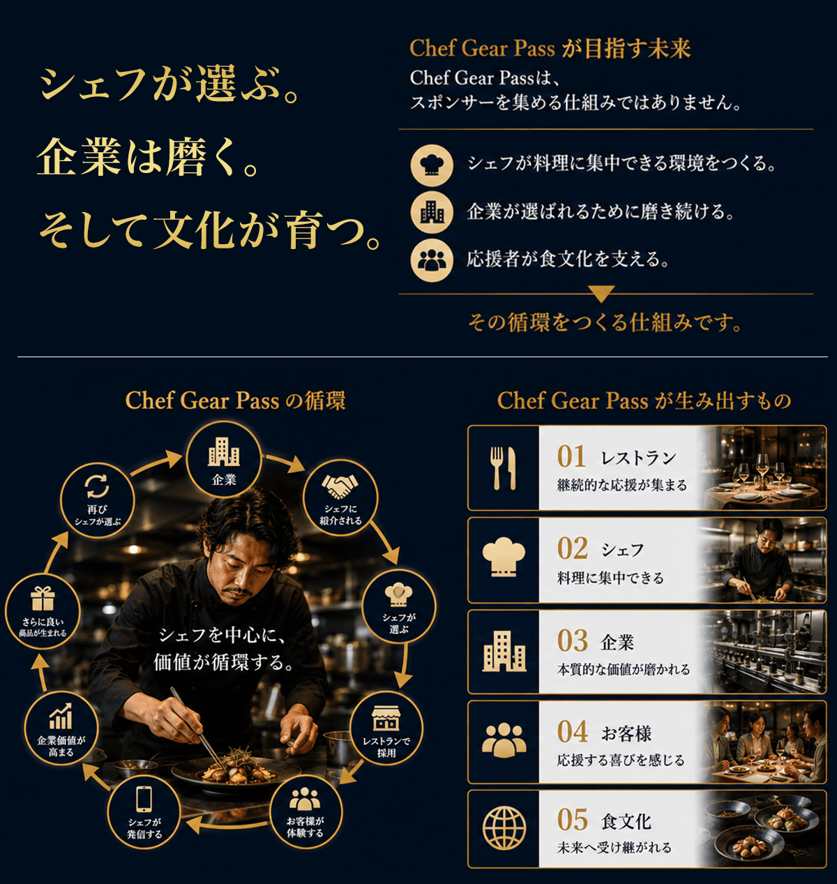 シェフが選ぶ。企業は磨く。そして文化が育つ。