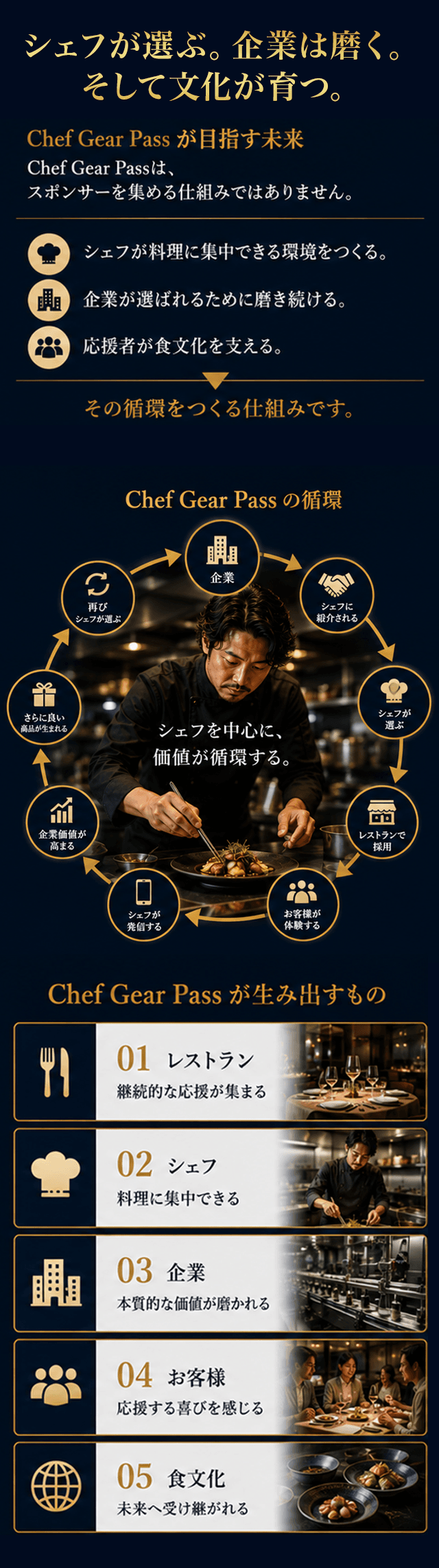 シェフが選ぶ。企業は磨く。そして文化が育つ。