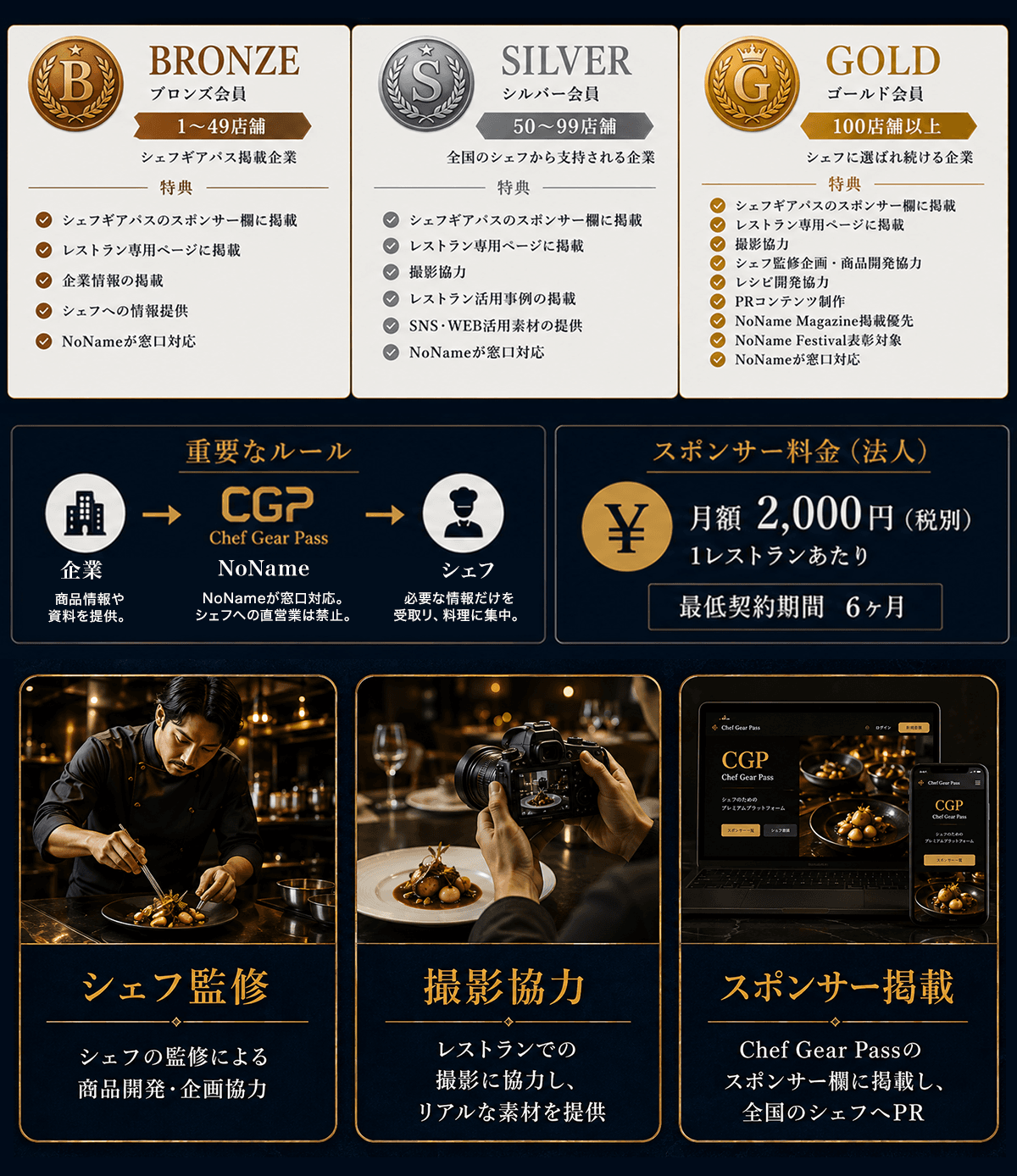 スポンサーランクについて