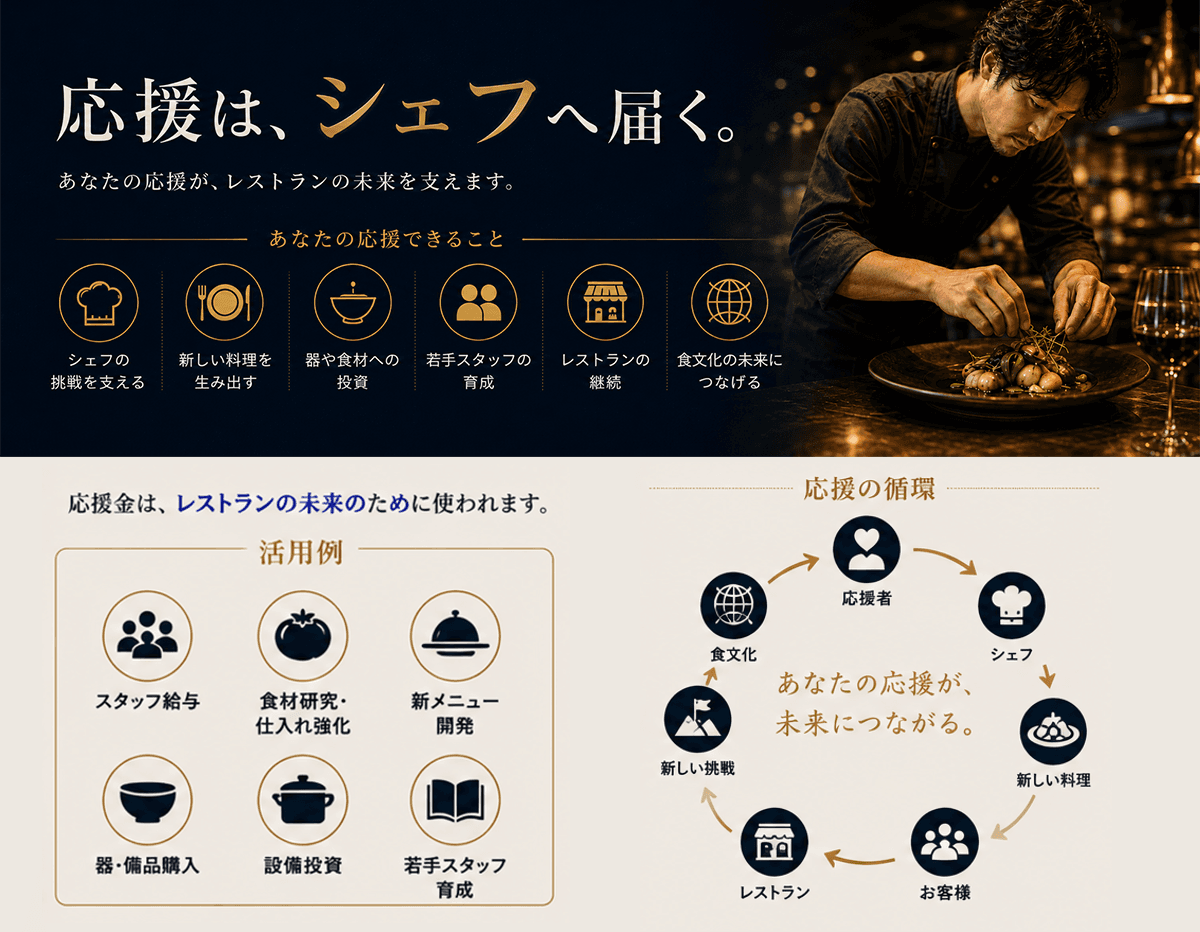 大好きなお店が続いて欲しい。その想いが、未来になる。