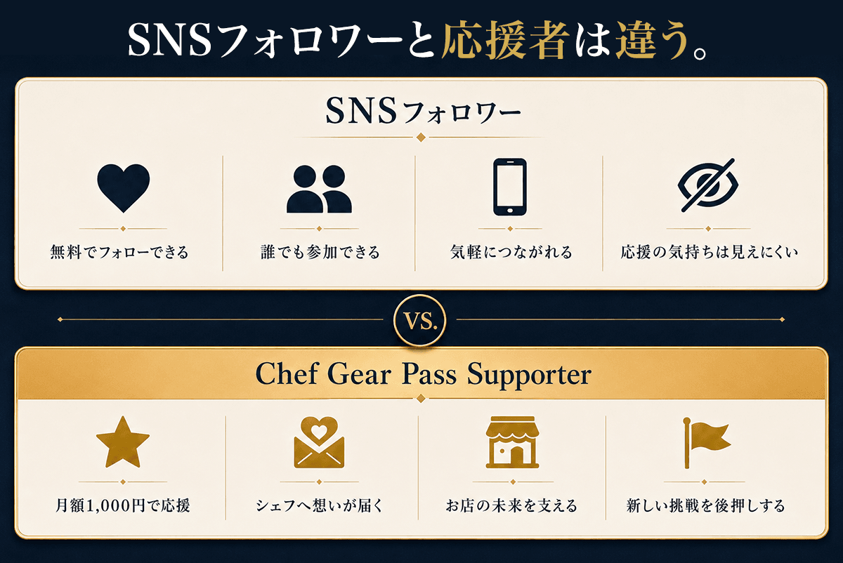 SNSフォロワーと応援者は違う。