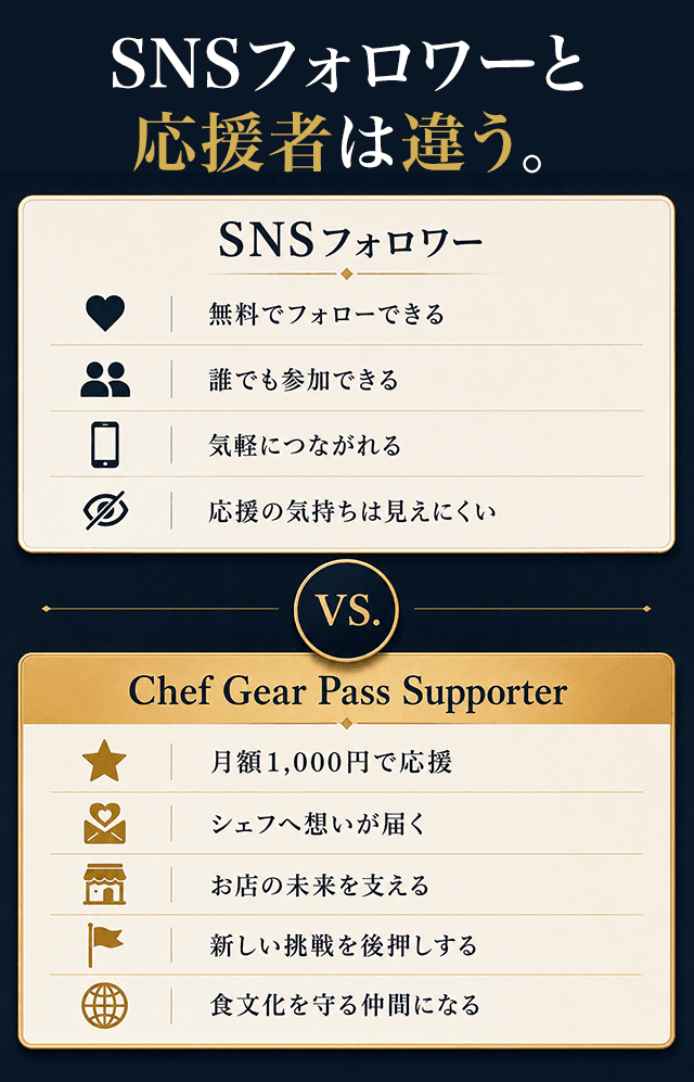SNSフォロワーと応援者は違う。