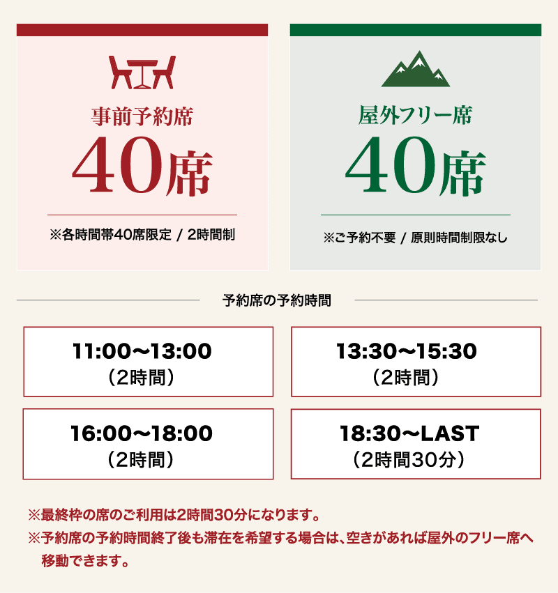 席数