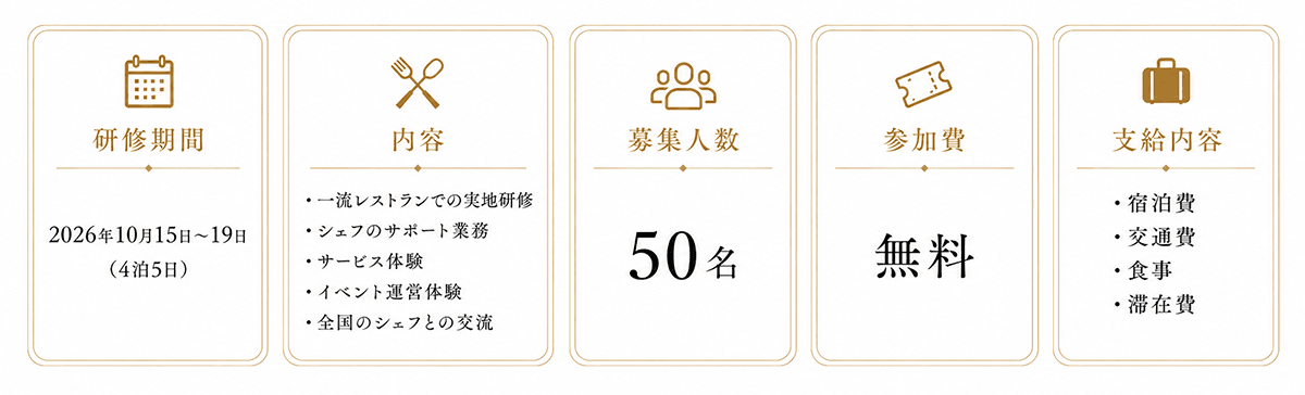 一流店留学プログラム